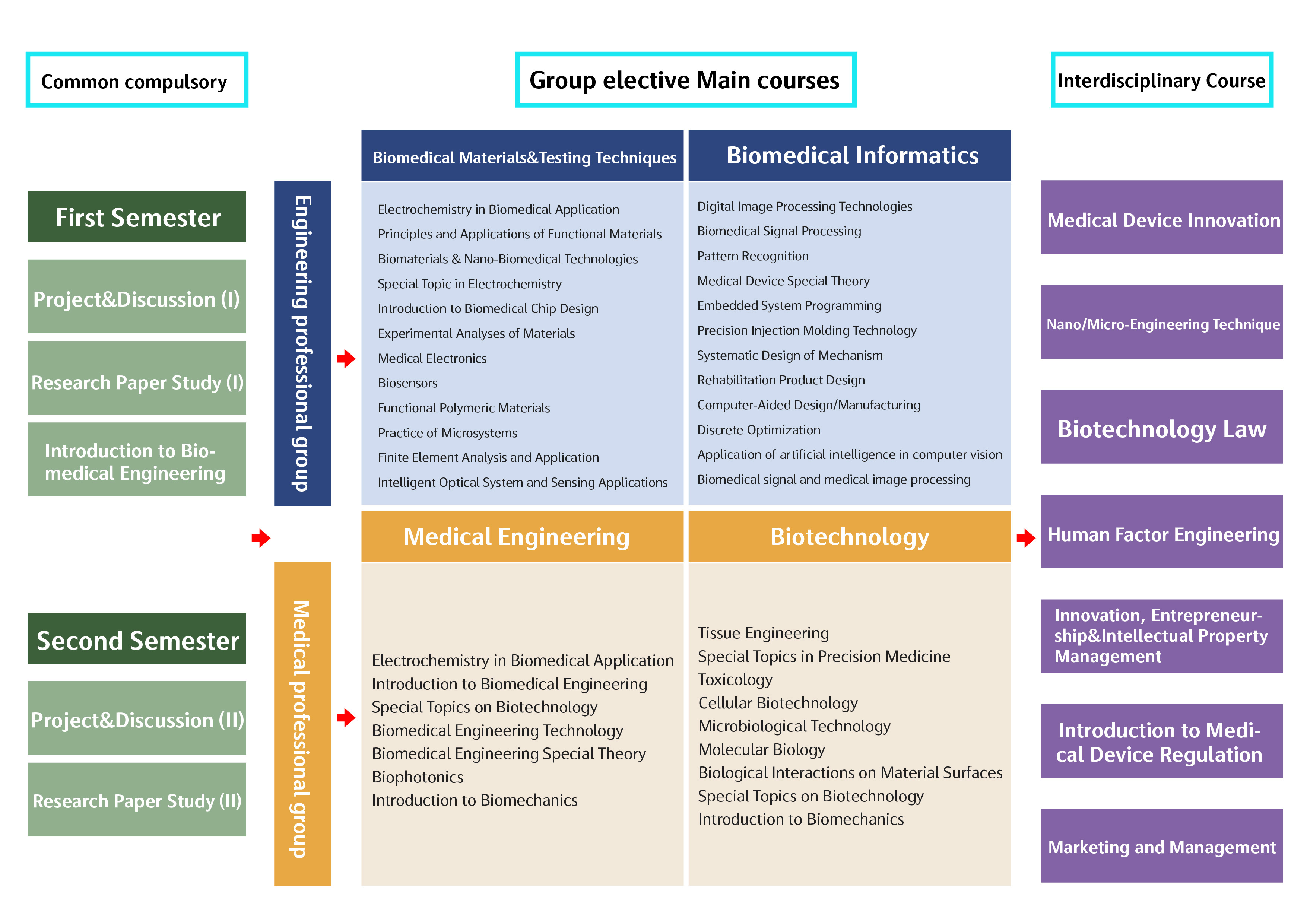 Course map-English